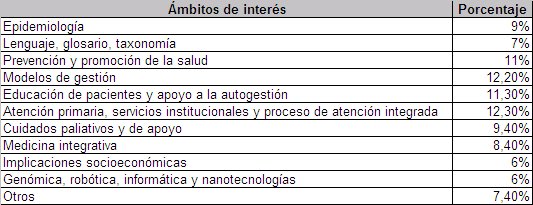 Ambitos_interes