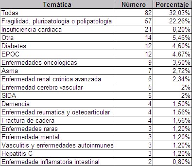 Practicas_tematica_1