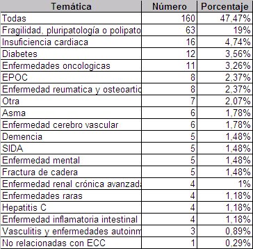 Org_tem