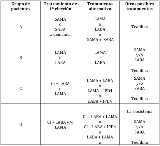 tabla108