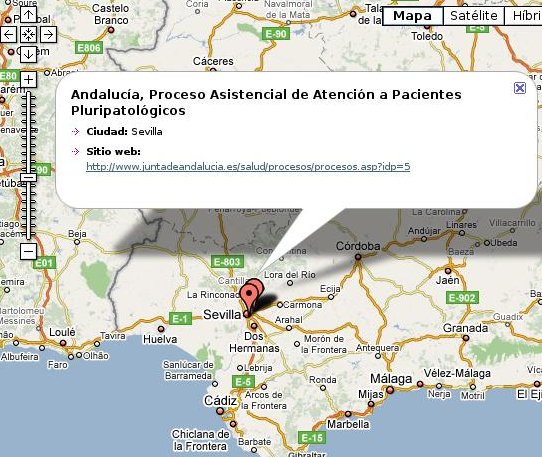 Mapa de prácticas.
