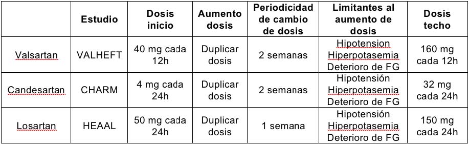 tabla 3