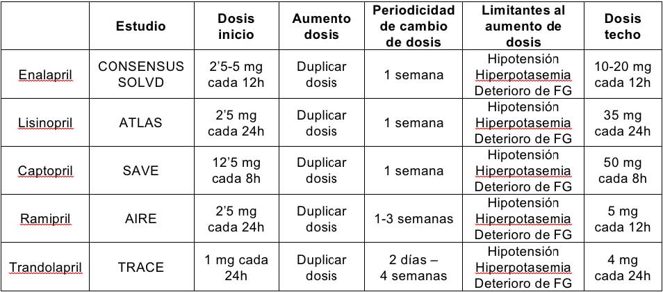 tabla1