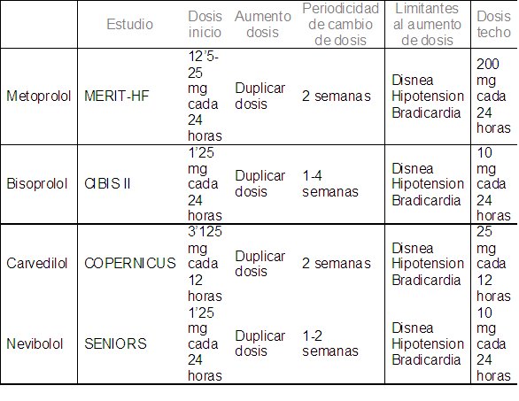 tabla2