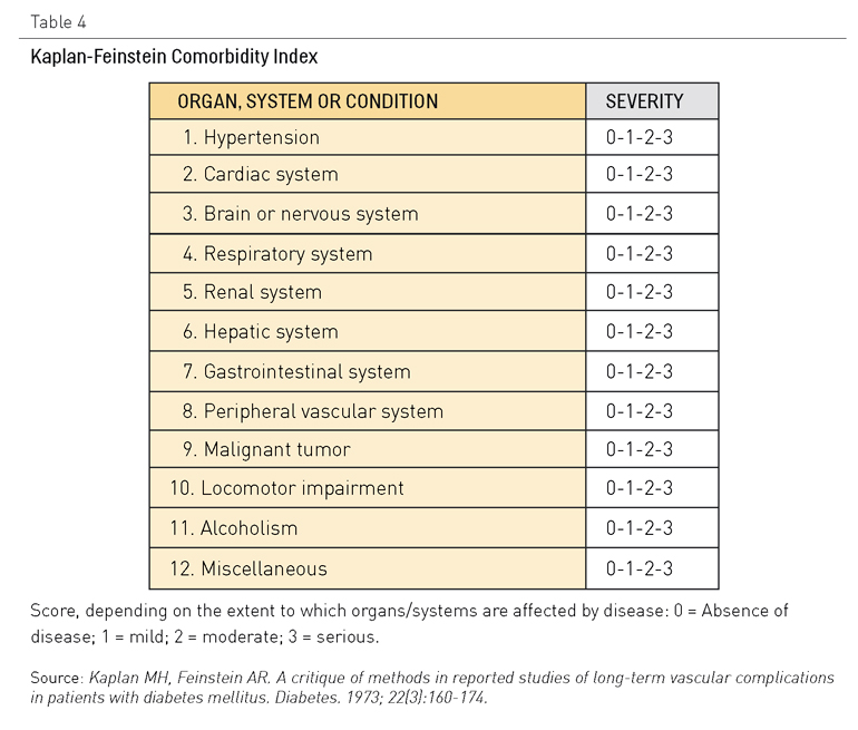 Tab4_cap2