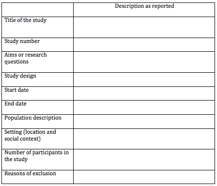 Excluded articles form