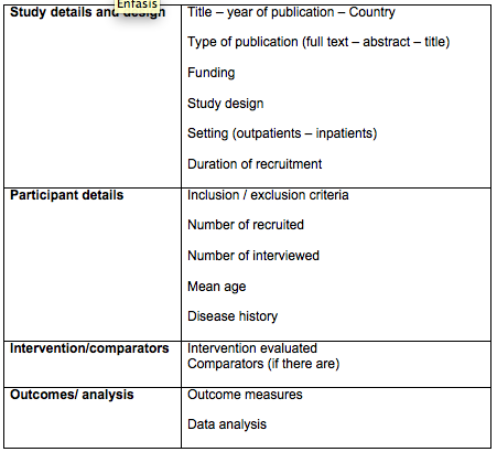 Data colletion form