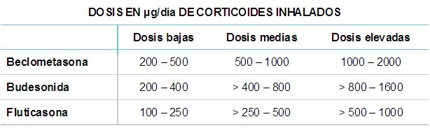 Tabla 7