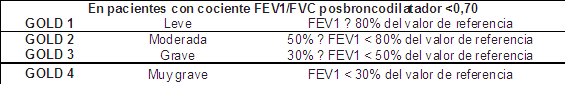 Tabla 8