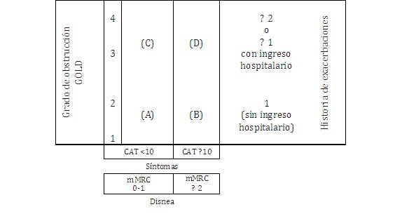 Tabla 9