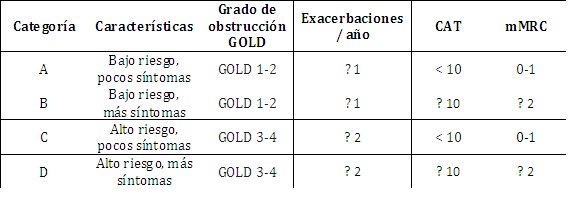 Tabla 10