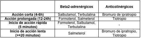 tabla104