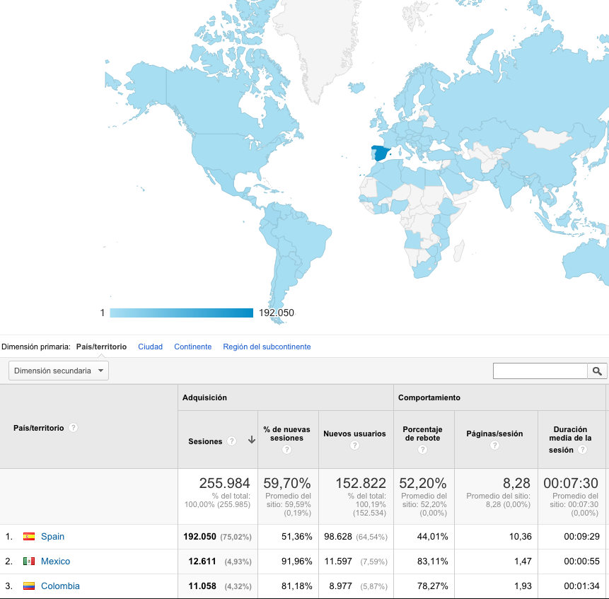 visitas pais 2014