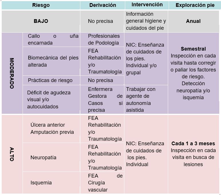interv