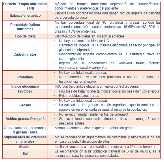 tabla