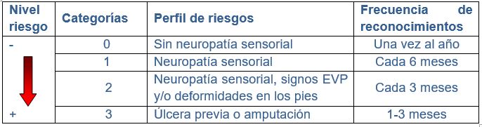 tabla riesgo